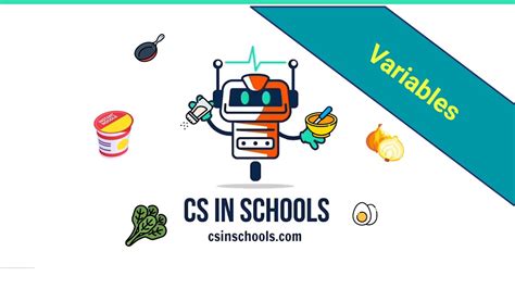 Image result for Pseudocode Variables Examples