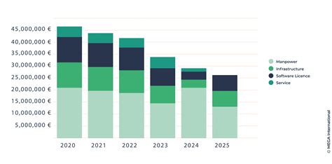 Image result for Application Portfolio Management Implementation Road Map