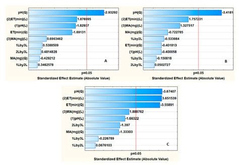 Magnetic Mesoporous Carbon/β-Cyclodextrin–Chitosan Nanocomposite for ...
