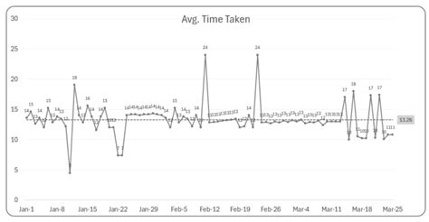 Image result for Visual Aids to Statistical Process Control