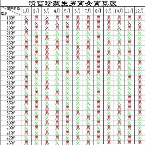 生男生女清宫图2023年推算表-怀孕清宫表 - 名医在线