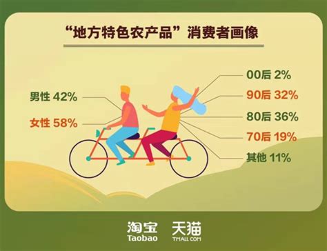 2020年中国民宿行业消费者画像洞察市场发展现状分析 民宿集中男性年轻群体 - 知乎