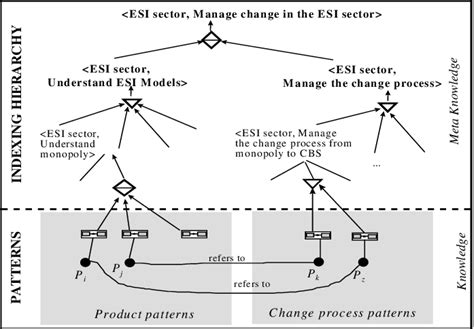 Image result for Repository Pattern
