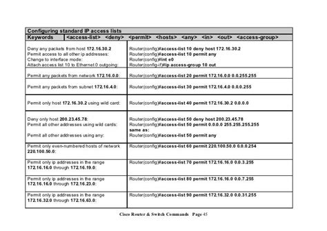 Image result for Router IP Commands
