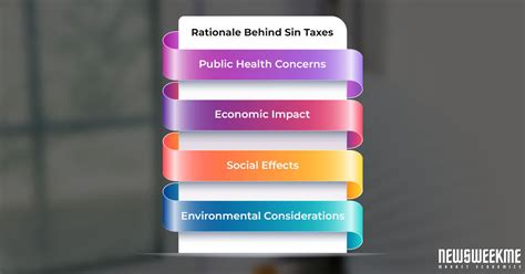 Image result for SQL Sin Tax