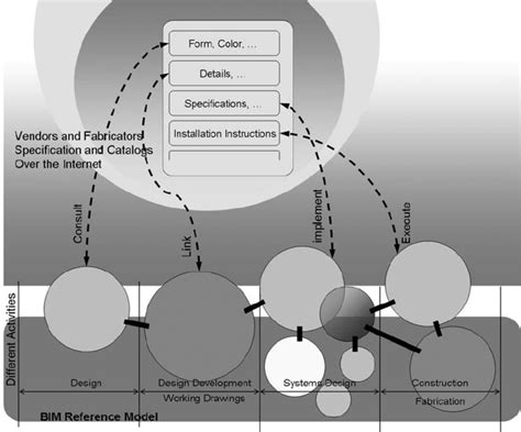 Image result for Distributed Data Model
