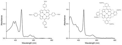 Targeting Cancer with Redox Catalysis: Manganese Porphyrins and ...