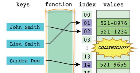 Image result for JavaScript Data Structures and Algorithms