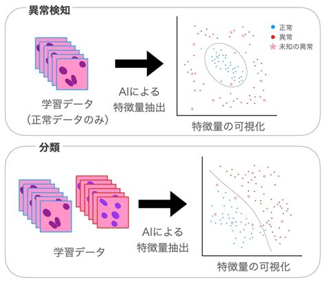 Image result for BLDC Control Algorithm