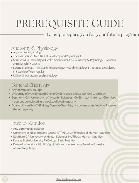 Low Prerequisite Dietetic Programs | Medium