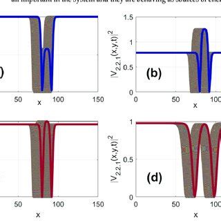 Image result for Variation of Parameters without W