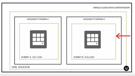 Rezultat imagine pentru Oracle Exacs