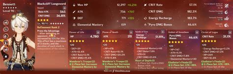 Image result for Bennett Build Guide