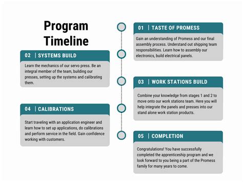 Image result for Sample Apprenticeship Program