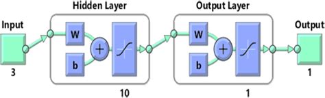 Image result for MATLAB Ann Optimazation Problem