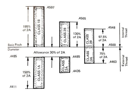 Thread Class Chart 的图像结果