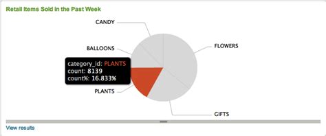 Image result for Splunk Dashboard Legend Visualization