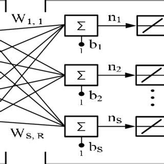 Implement and Function Using Adaline Network 的图像结果