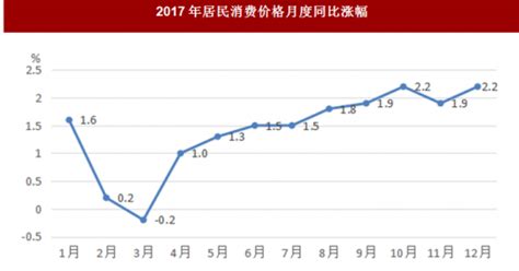 2017年河南省南阳市人口、居民消费价格与地方财政收入情况分析 - 观研报告网