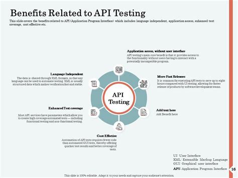 Image result for API Graphical Presentation