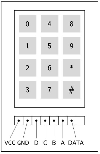 CodeDodger Keypad Programming 的图像结果