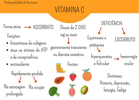 Mapa Mental Sobre Vitaminas - FDPLEARN