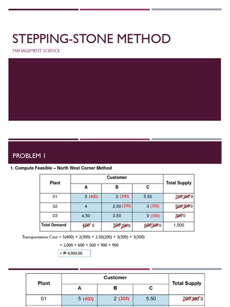 Stepping Stone Method Examples 的图像结果
