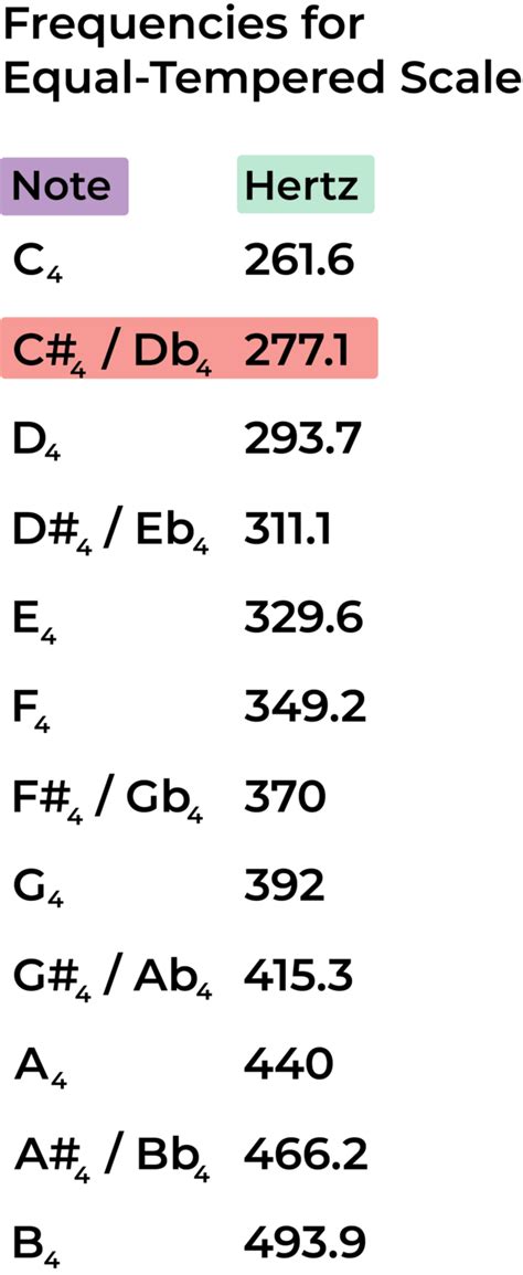 A Sharp Note 的图像结果