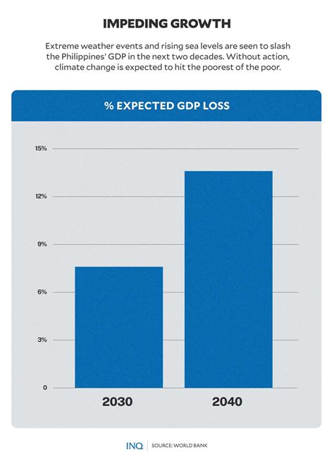 Don’t care about climate change? Wait until it hits you in the face | Inquirer News