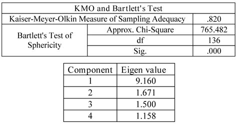 Applying Theory of Planned Behavior