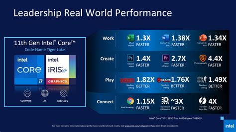 Intel 11th Gen Tiger Lake CPUs With Iris Xe Graphics Launched: Here's ...
