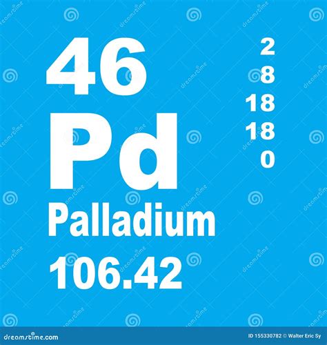Periodic Table of Elements: Palladium Stock Illustration - Illustration of tile, elements: 155330782