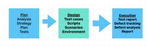 Image result for Software Testing Basic Concepts