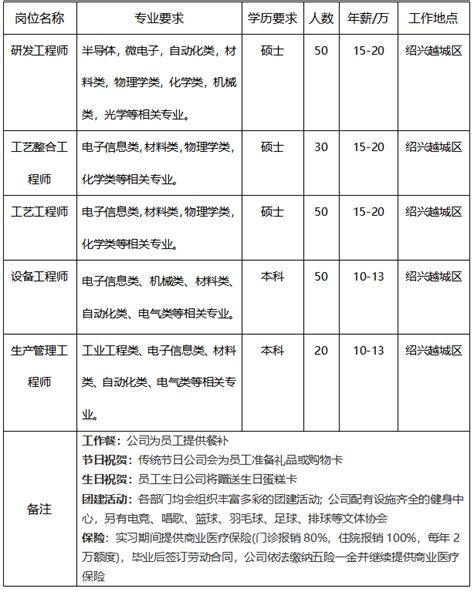 团团促就业第️②期｜绍兴越城离校未就业高校毕业生专场线上招聘会_企业_技术领先_产品