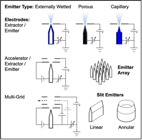 Image result for NASA Space Engine Systems Compared