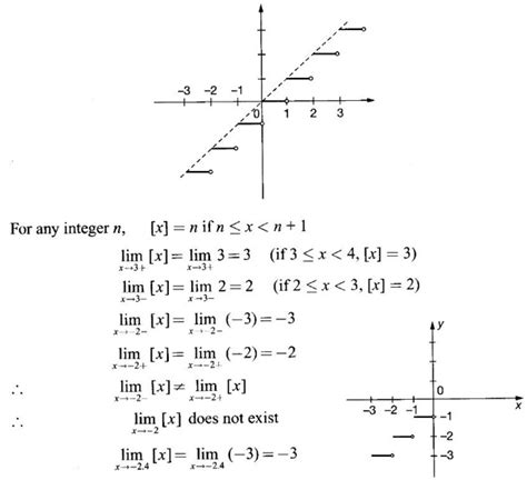 Image result for Quadratic Function Limit