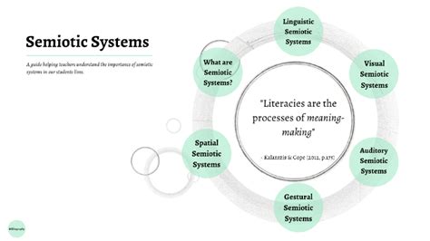 Image result for Example of Semiotic System Visual