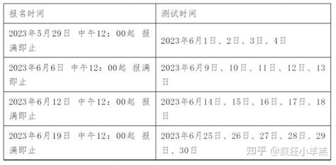 2023年6月南阳普通话水平测试安排 - 知乎