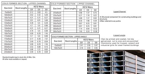 Steel Channel Sizes Chart