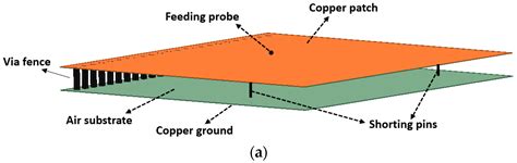 Low-Profile VHF Antenna Based on Quarter-Mode Substrate-Integrated ...