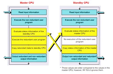 Image result for Redundancy Examples