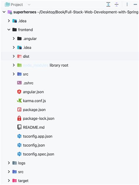 Image result for Spring Boot Project Directory Structure