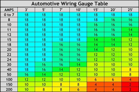 What kind of wire to buy to re-wire fog lights? | Jeep Wrangler TJ Forum