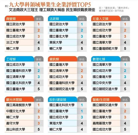 企業が最も愛する台湾の大学生ランキング（2022年4月12日記事） | ぷらっと台湾留学