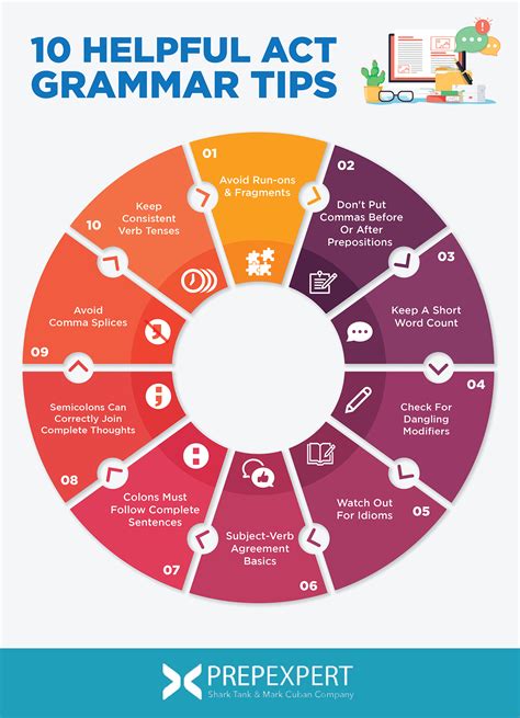 10 Helpful ACT Grammar Tips | Prep Expert