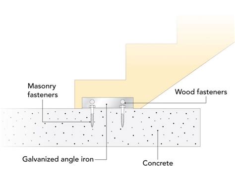 Installing Step Stringers 的图像结果
