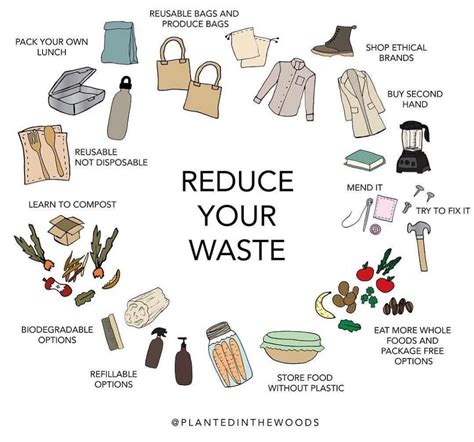 Reduce, Reuse, Recycle | Clallam County | Washington State University