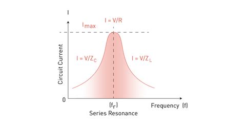 Image result for AC Circuit Example