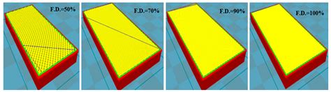 Influence of Selected Product and Process Parameters on Microstructure ...