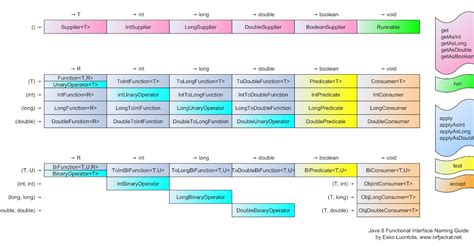Image result for Java 8 Functional Interface